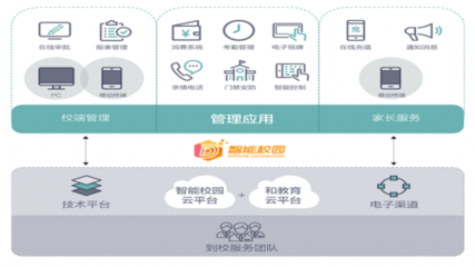 全通教育打造產品矩陣，聚焦推進“互聯網+教育”互聯網信息服務