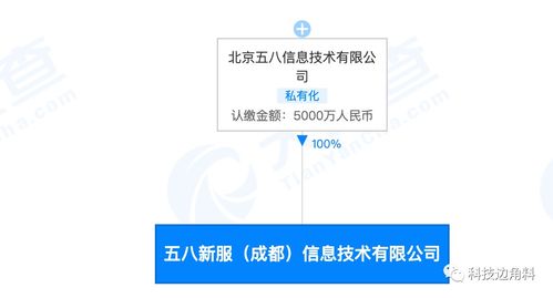 58同城在成都成立全資子公司 拓展軟件外包與銷售業務