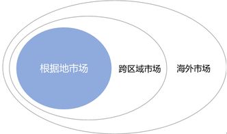 數(shù)創(chuàng)賦能，文旅煥新 文化旅游地產(chǎn)開(kāi)發(fā)運(yùn)營(yíng)的創(chuàng)新路徑