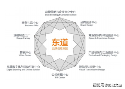【狐椒微課堂 | 第23期】謝萍 品牌創意與文創產品開發，助力文旅特色小鎮數字化升級