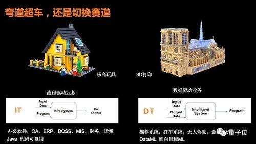 從軟件到數件 天云數據CEO雷濤談AI生態如何建立自己的Android | 量子位視點分享回顧